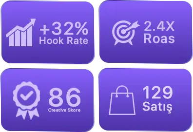 Hook A/B testi — ilk 2 saniye
