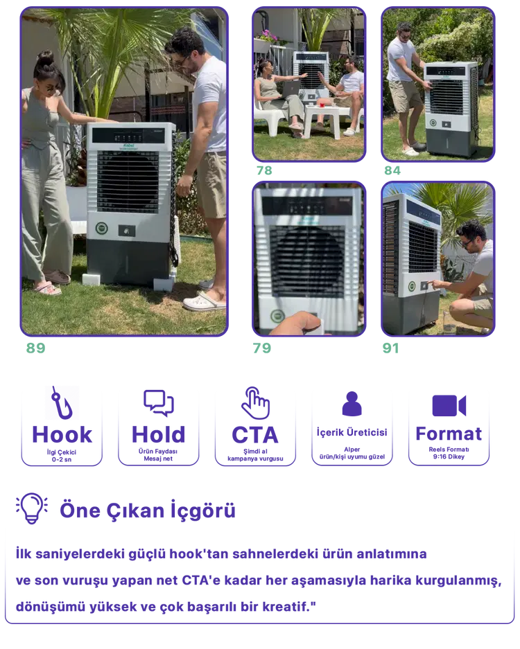 Kreatif Analiz örneği