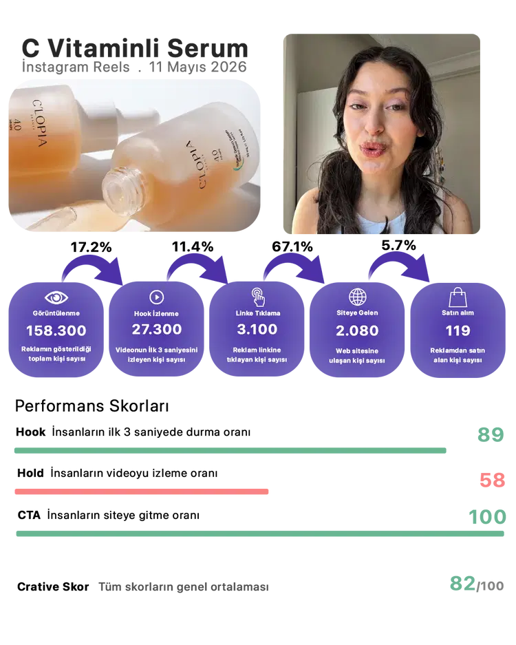 Reklam Verisi örneği